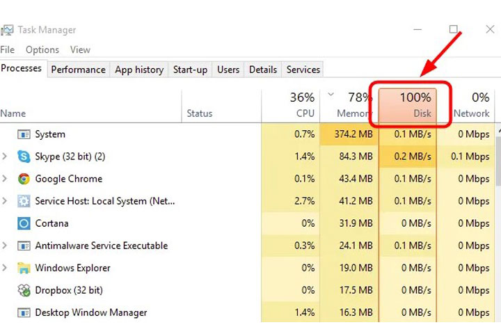 loi full disk win 10